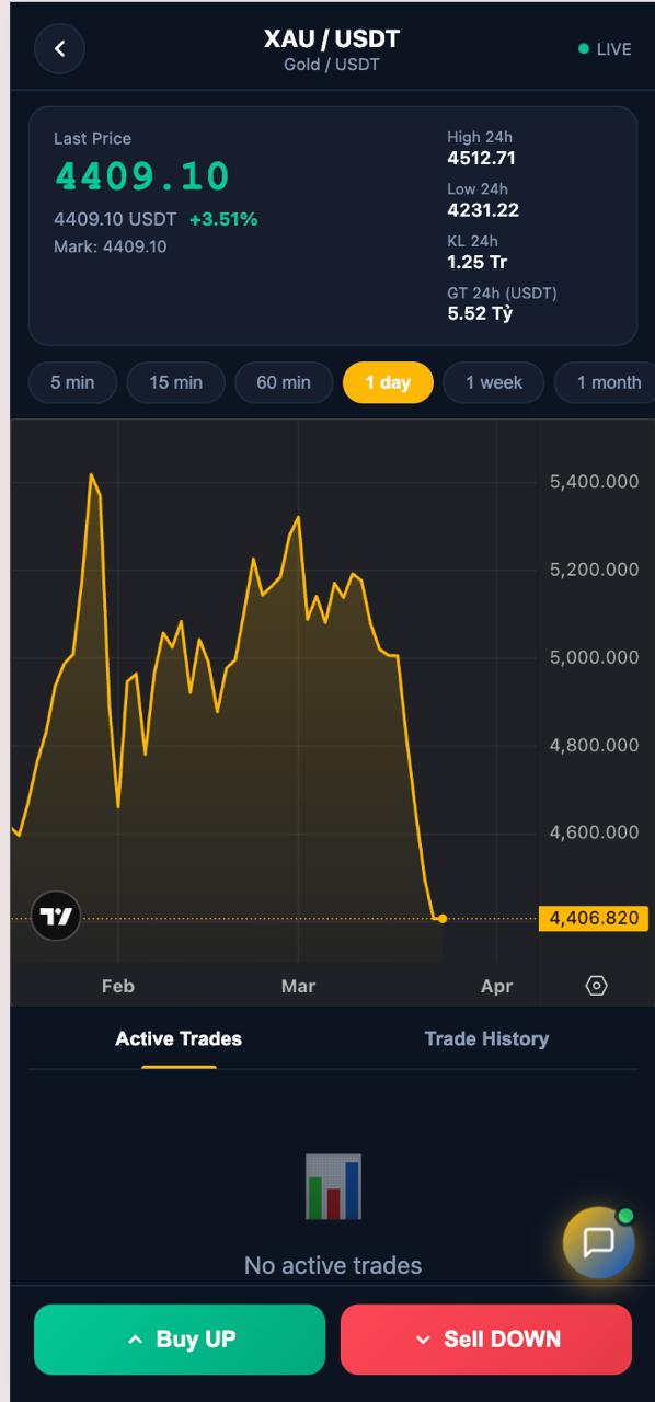 SÀN TRADE VÀNG - NGOẠI HỐI CFD TRADING 7