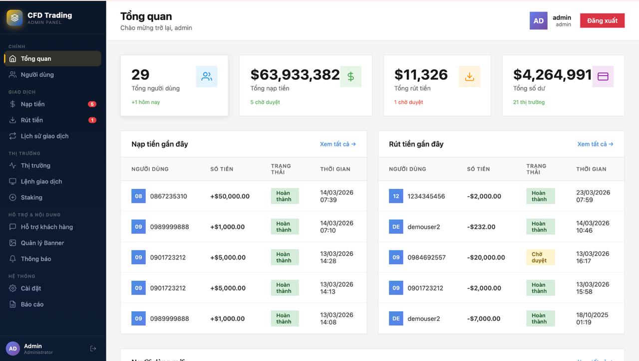 SÀN TRADE VÀNG - NGOẠI HỐI CFD TRADING 18