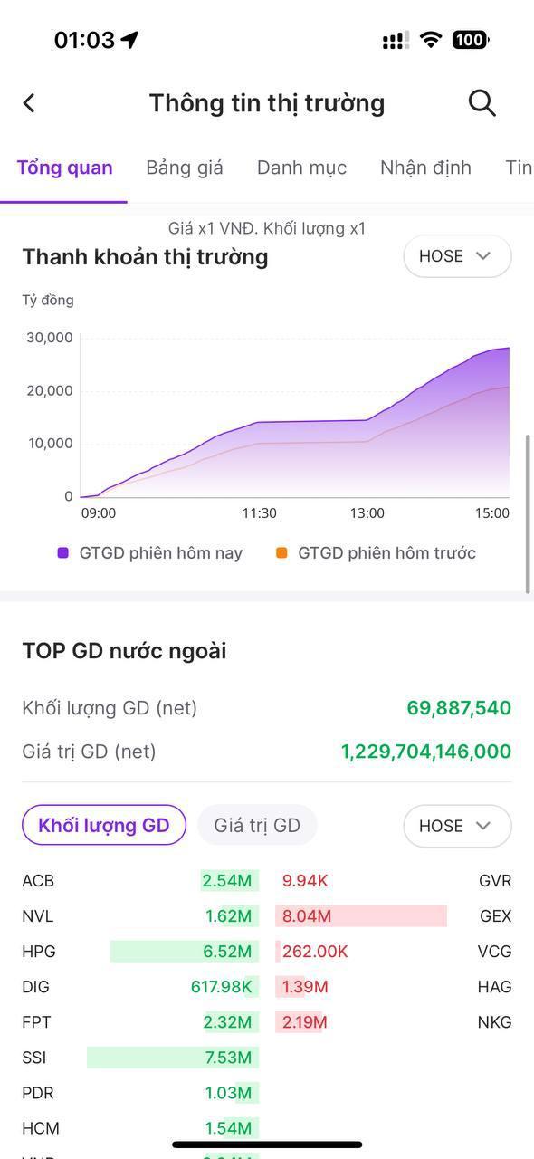 CHỨNG KHOÁN SMART ONE 4